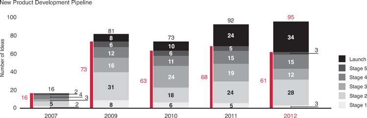 (BAR CHART)